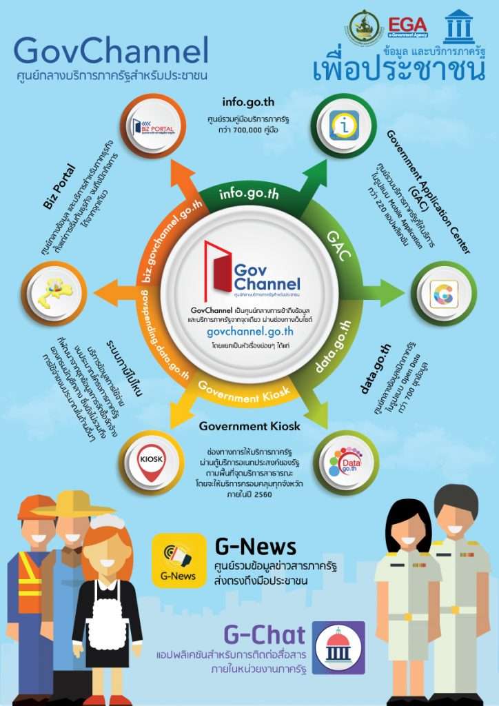 Gov Service Rev For Gov Ii 724x1024 1