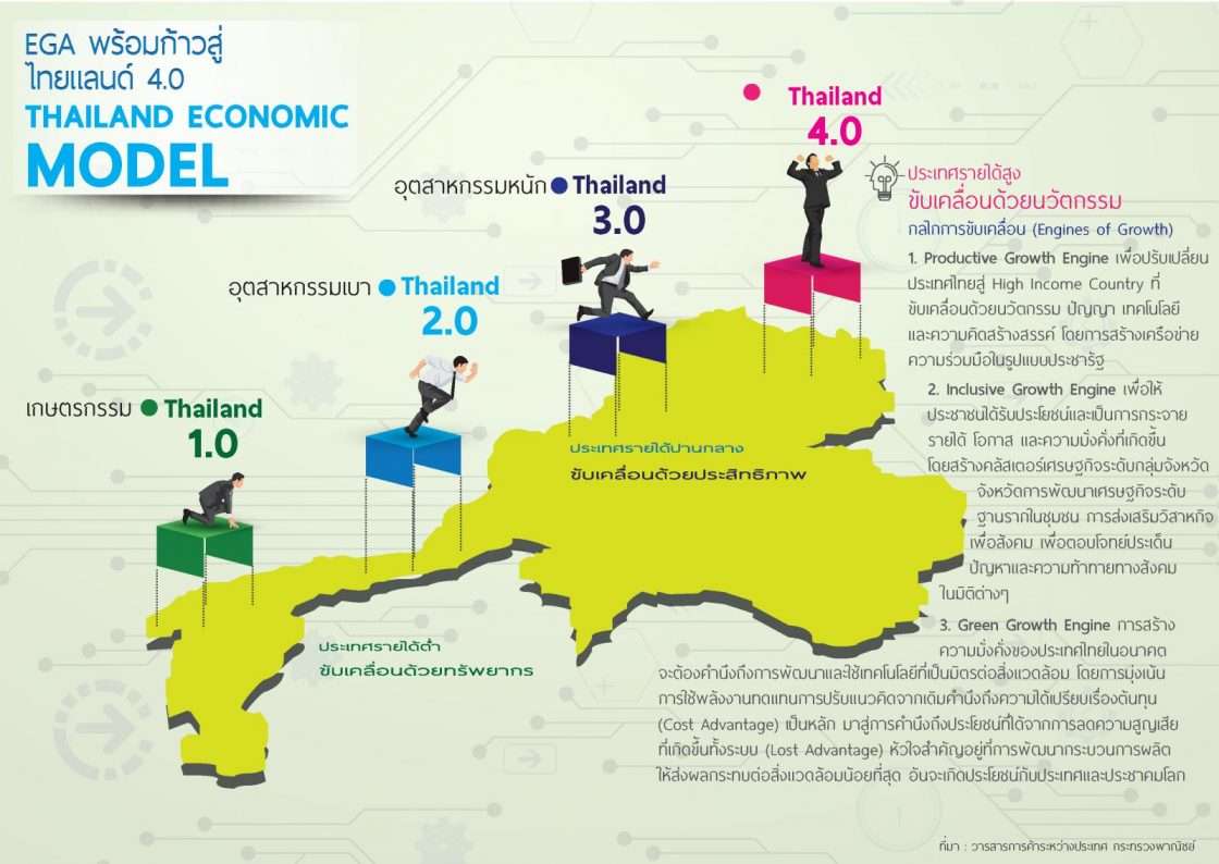 Infographic Thailand 4 0 1120x794 1