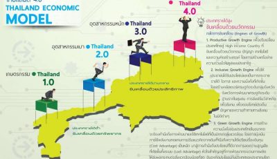 Infographic Thailand 4 0 1120x794 1